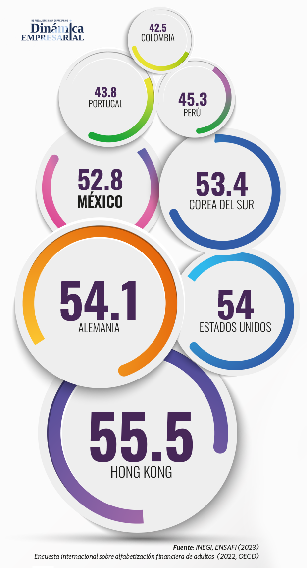 Índicador mundial de 0 a 100 puntos