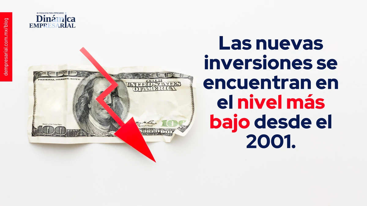 Las nuevas inversiones se encuentran en el nivel más bajo desde el 2001.