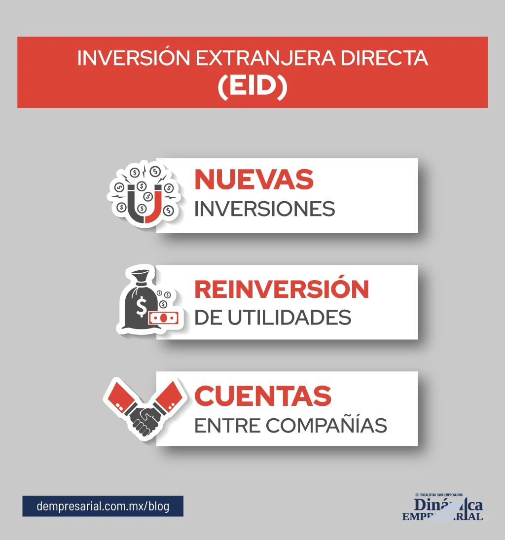 La Inversión Extranjera Directa