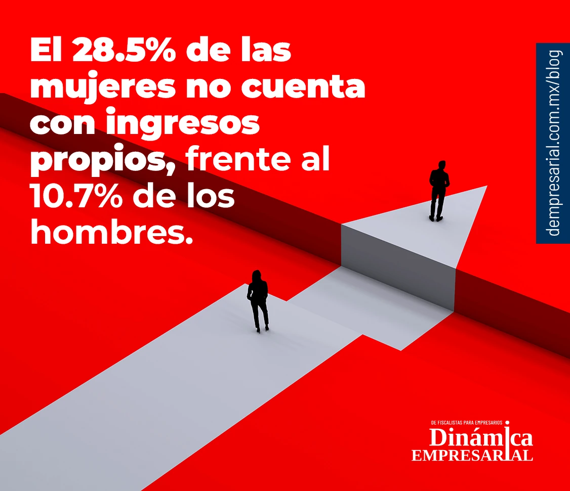 Las mujeres representan el 40% de la fuerza laboral formal