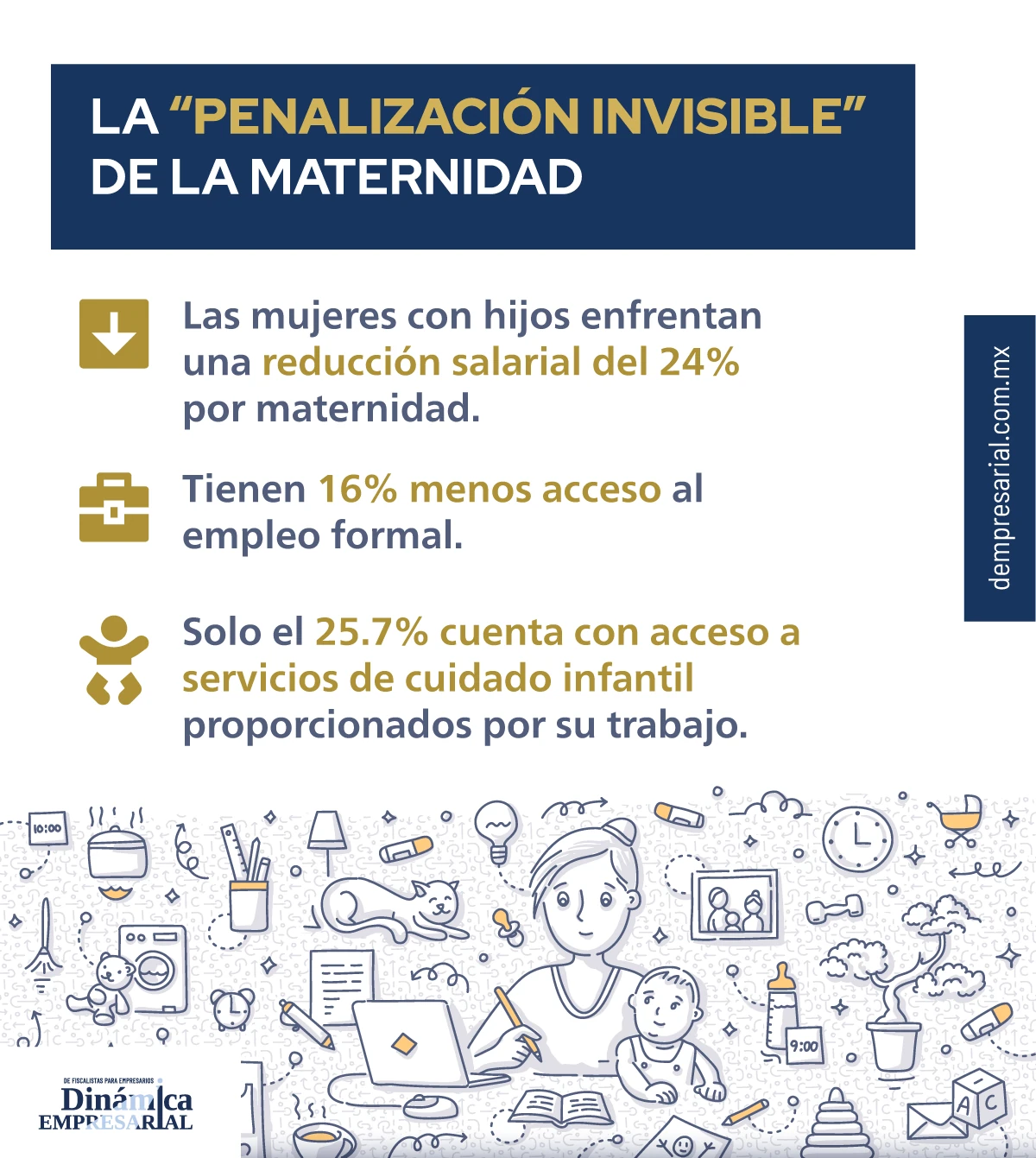 Las mujeres representan el 40% de la fuerza laboral formal
