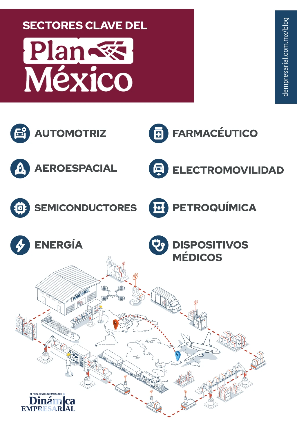 SECTORES CLAVE DEL PLAN MÉXICO