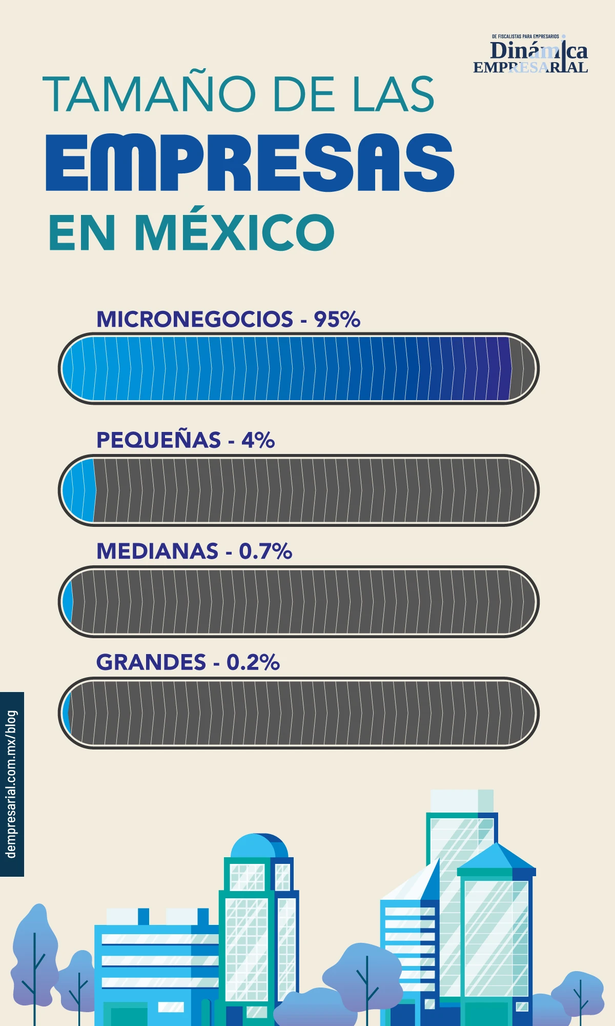 Tamaño de las empresas en México