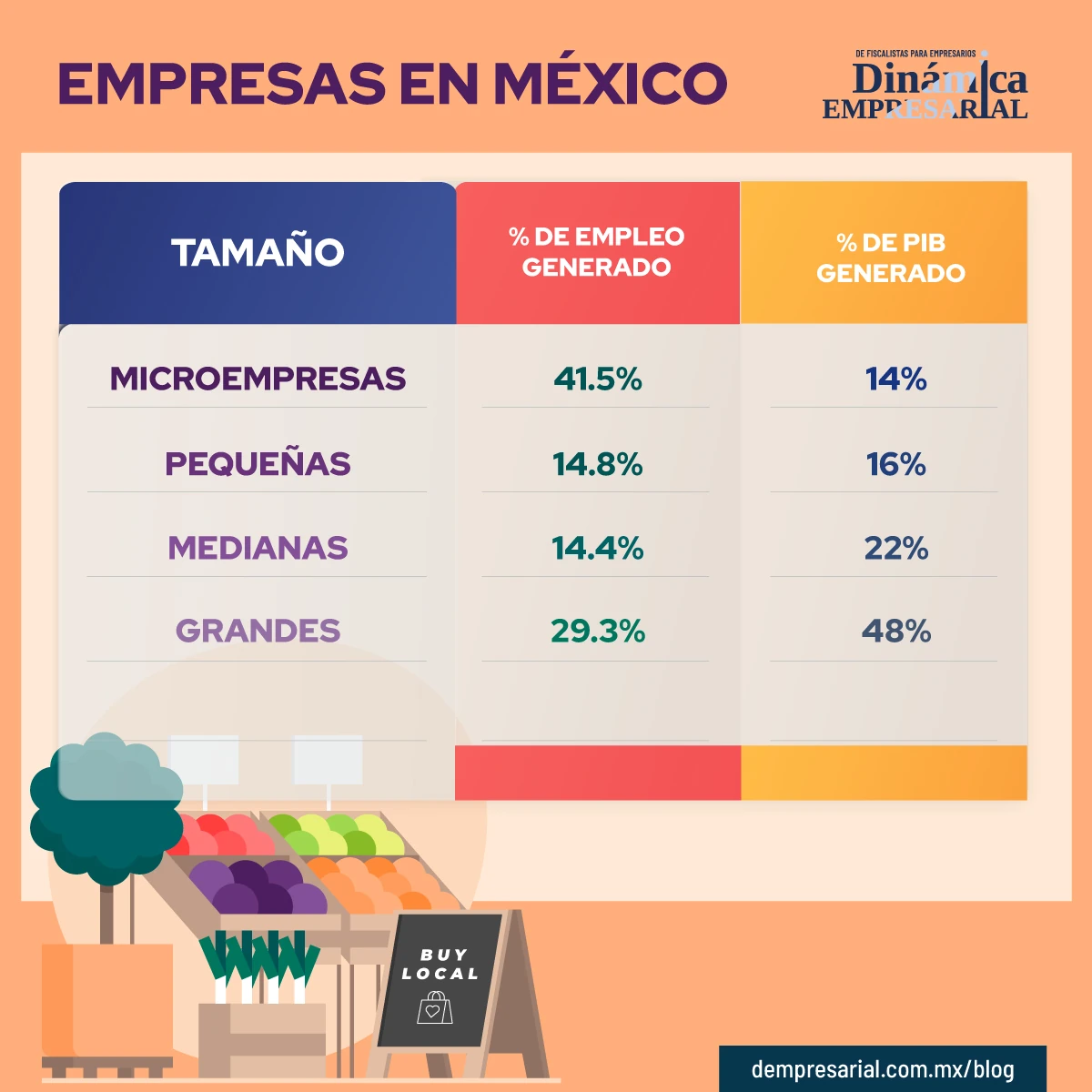 PORCENTAJES DE LAS EMPRESAS