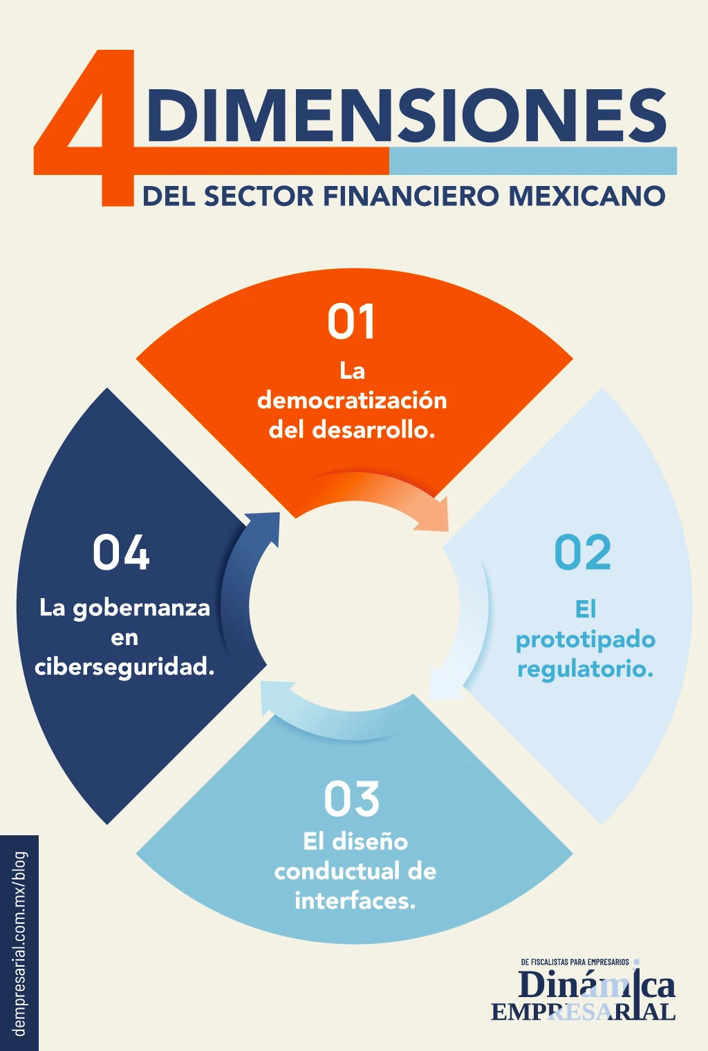 CUATRO DIMENSIONES DEL SECTOR FINANCIERO MEXICANO