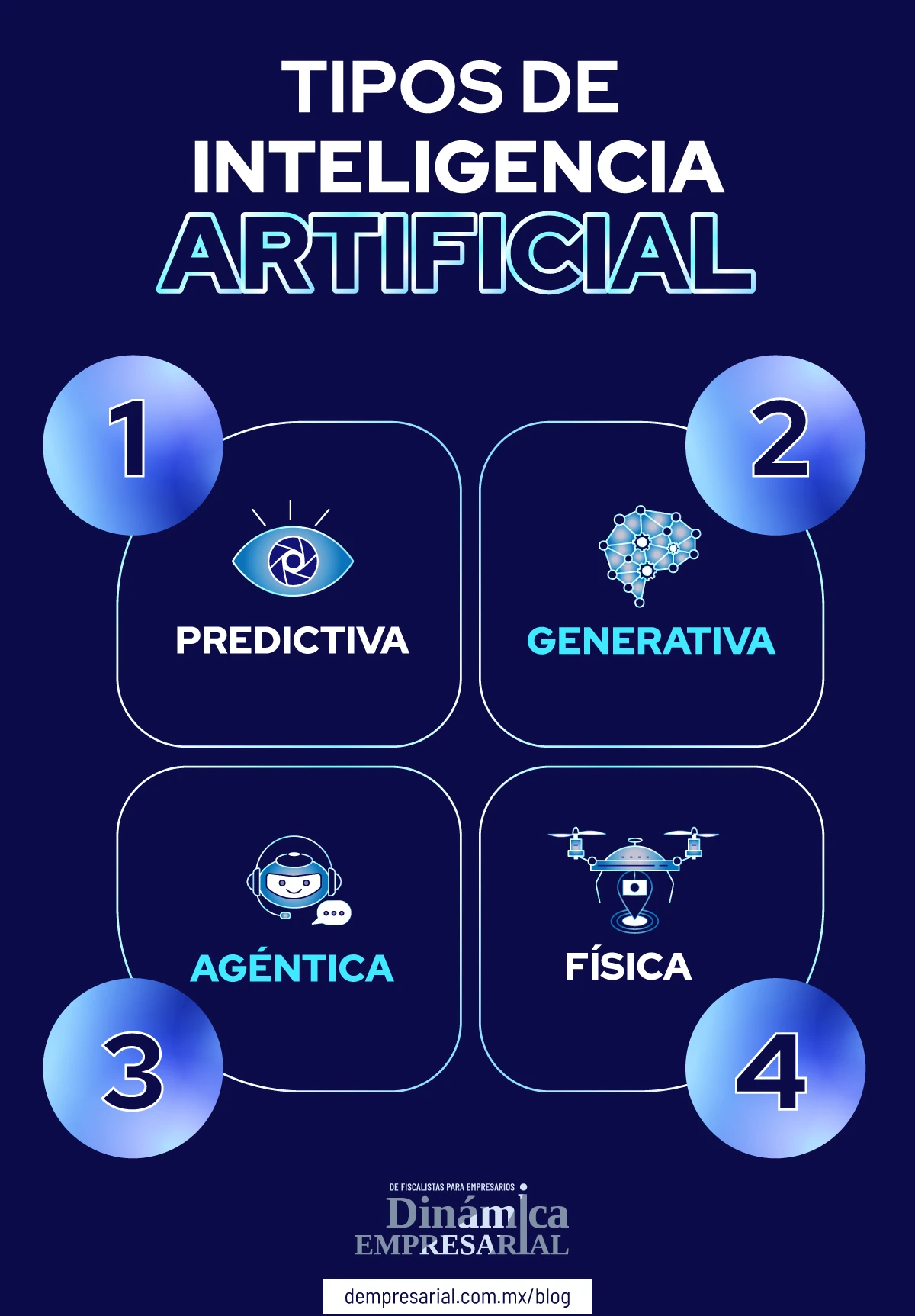 Tipos de Inteligencia Artificial