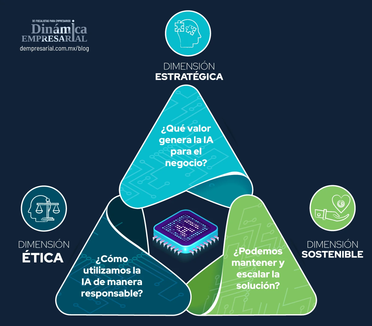 Tipos de Inteligencia Artificial