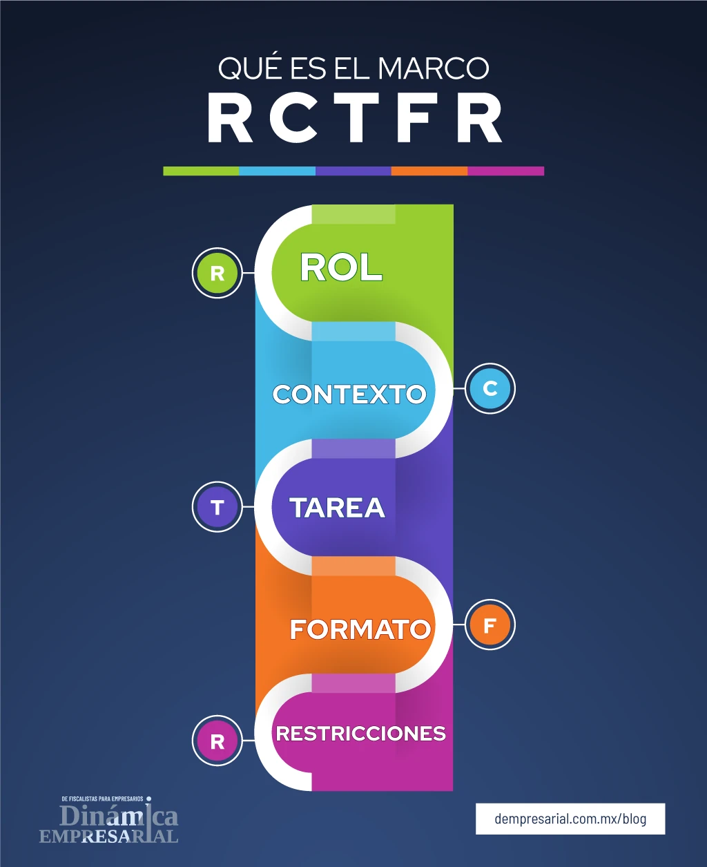 ¿Qué es el marco RCTFR?