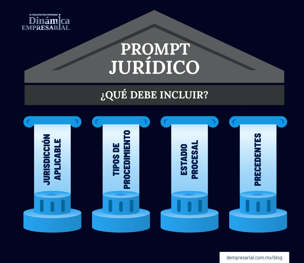 ¿Qué debe incluir un prompt jurídico?