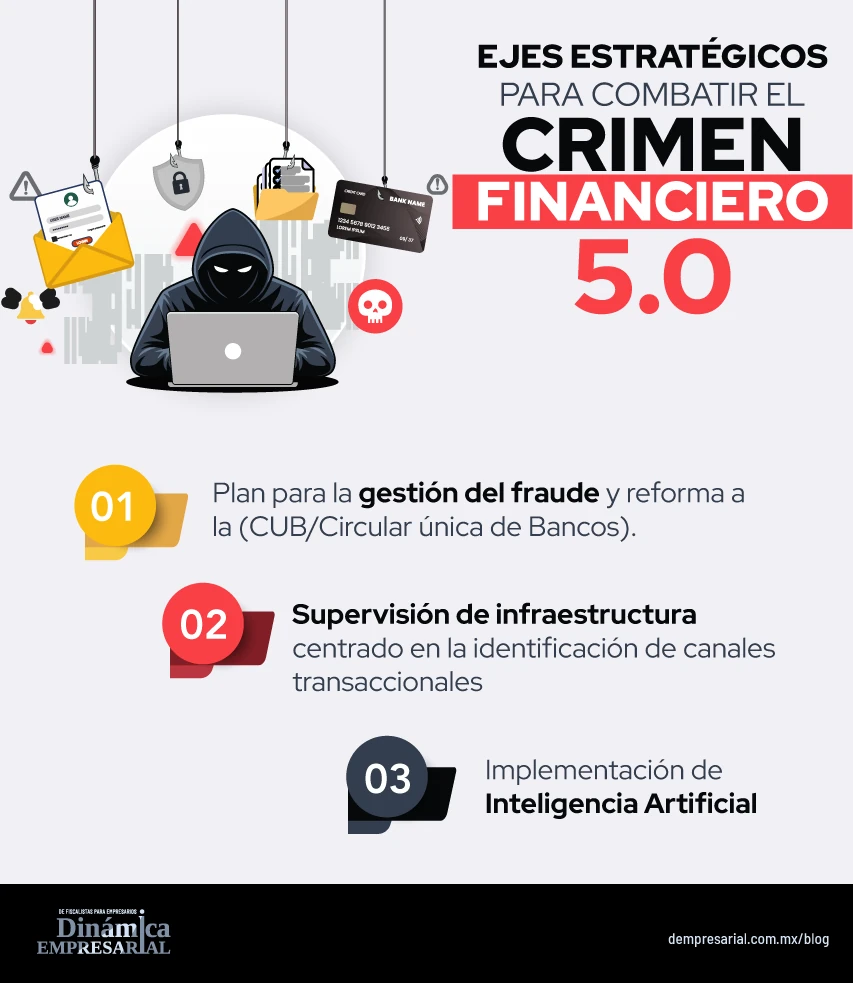 Ejes estratégicos para combatir el crimen financiero 5.0