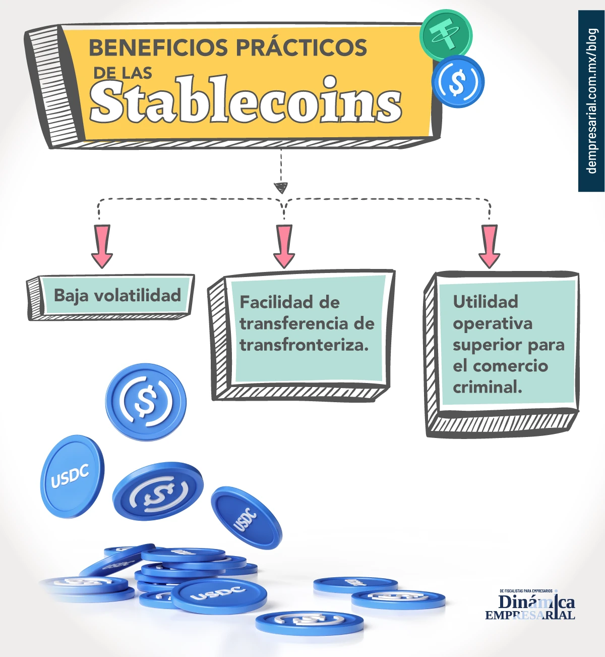 Beneficios prácticos de las stablecoins